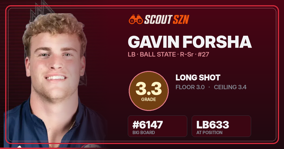 Share card for Gavin Forsha