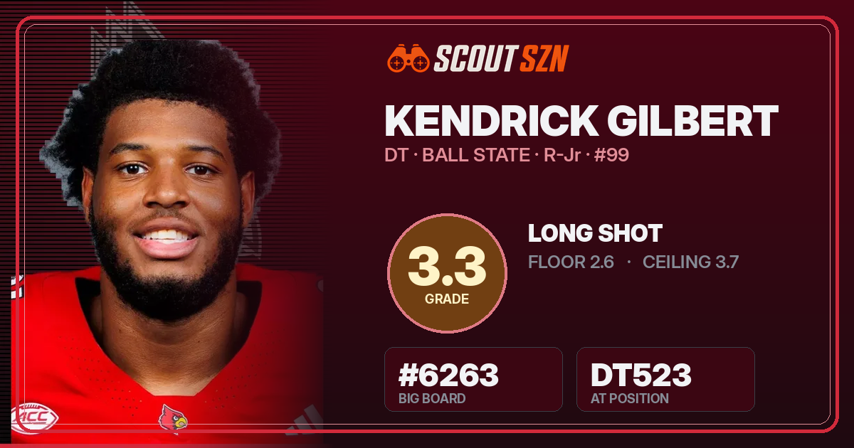 Share card for Kendrick Gilbert