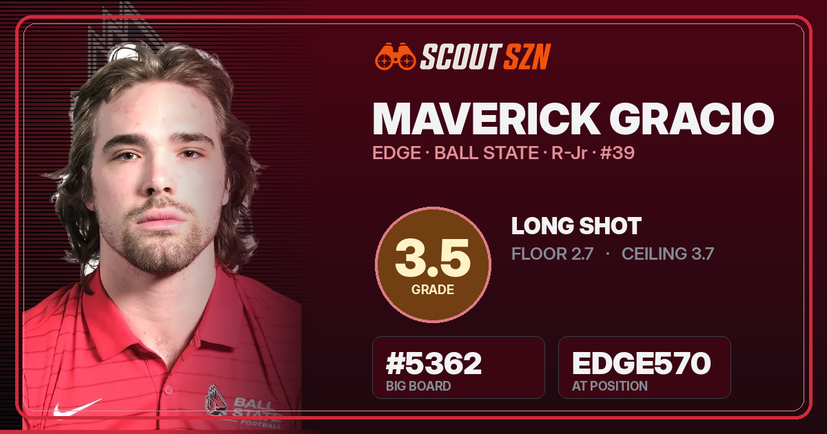 Share card for Maverick Gracio