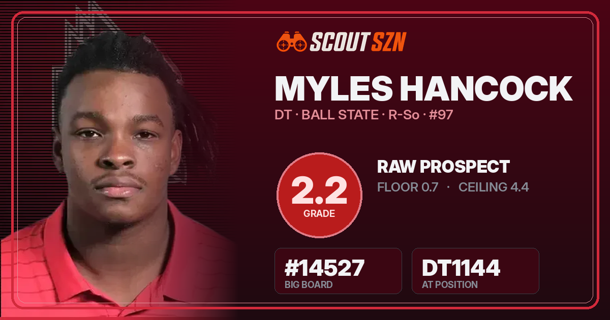 Share card for Myles Hancock