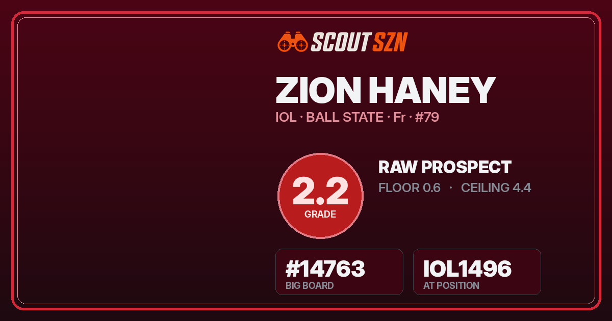Share card for Zion Haney