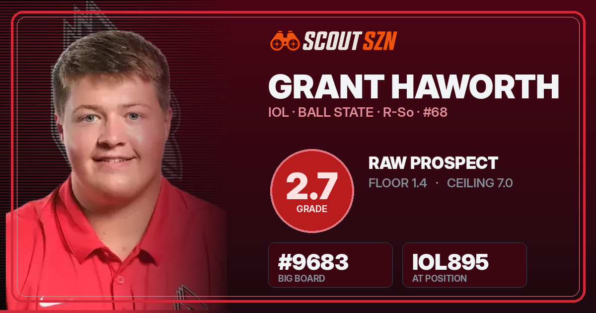 Share card for Grant Haworth