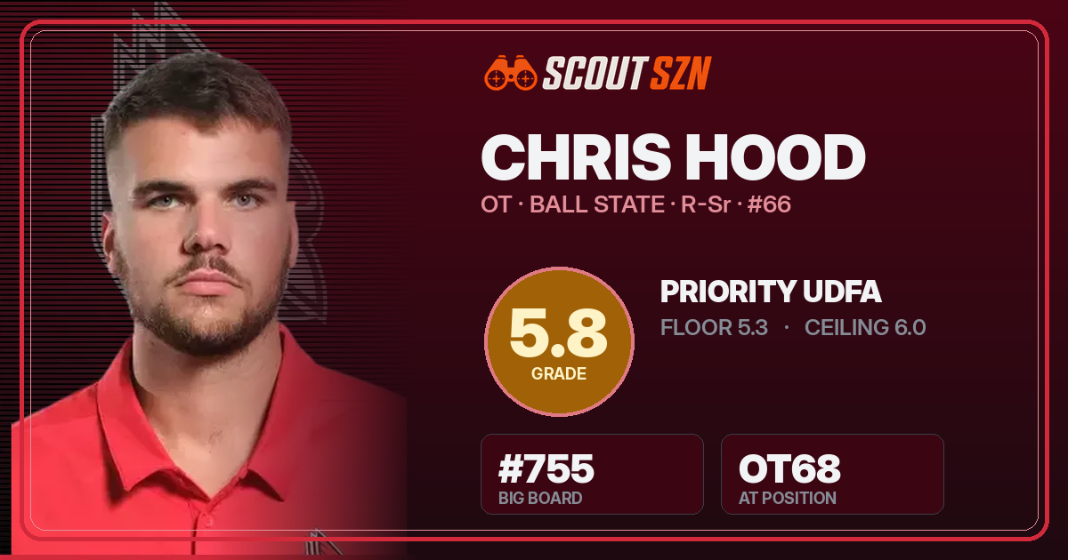 Share card for Chris Hood