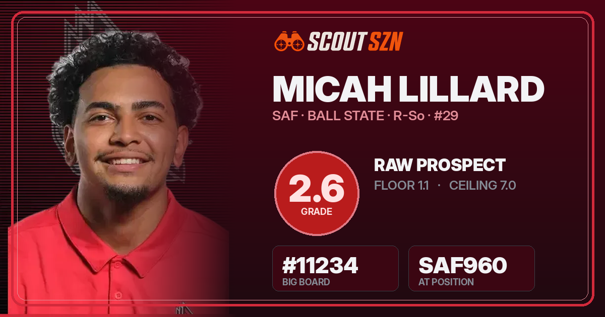 Share card for Micah Lillard