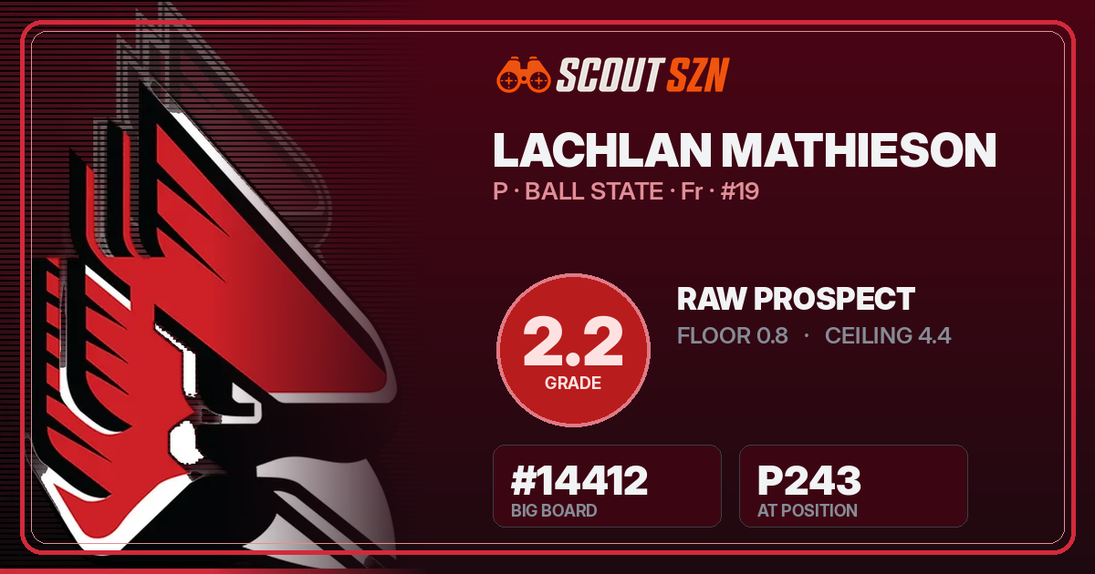 Share card for Lachlan Mathieson