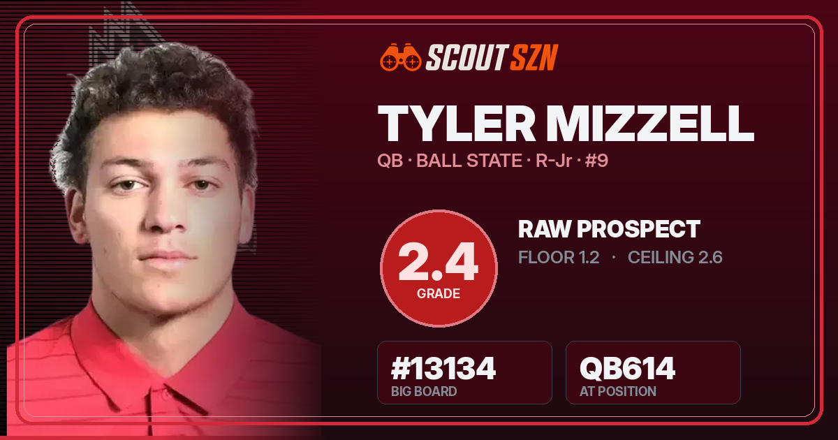 Share card for Tyler Mizzell
