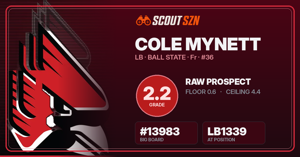 Share card for Cole Mynett