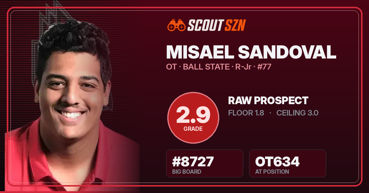 Share card for Misael Sandoval