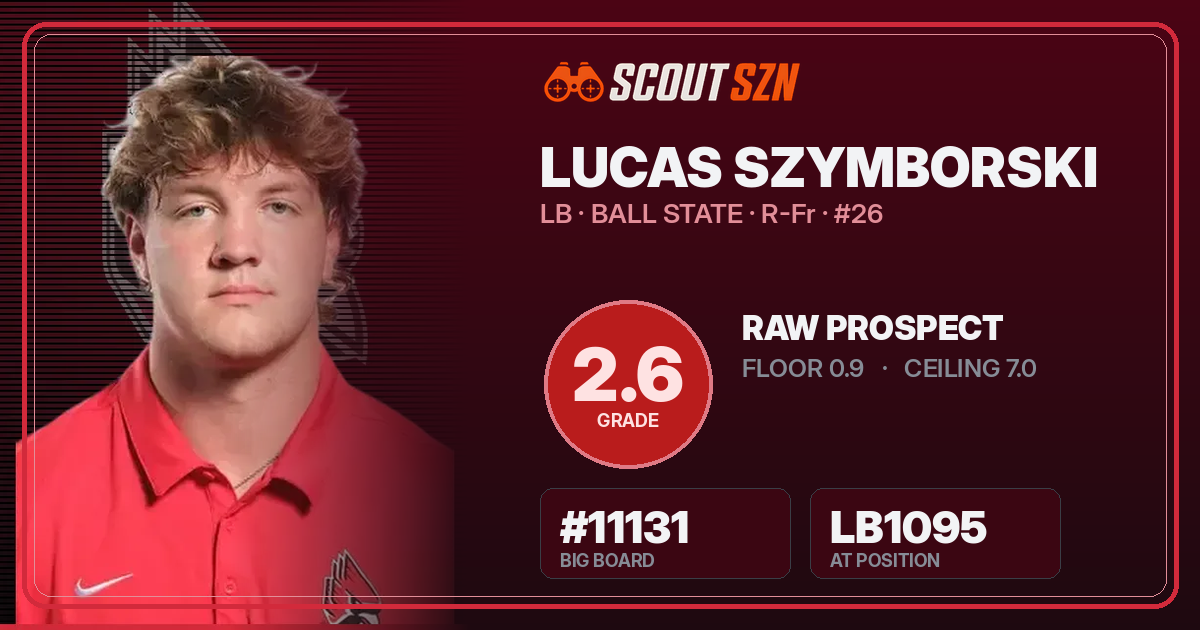 Share card for Lucas Szymborski
