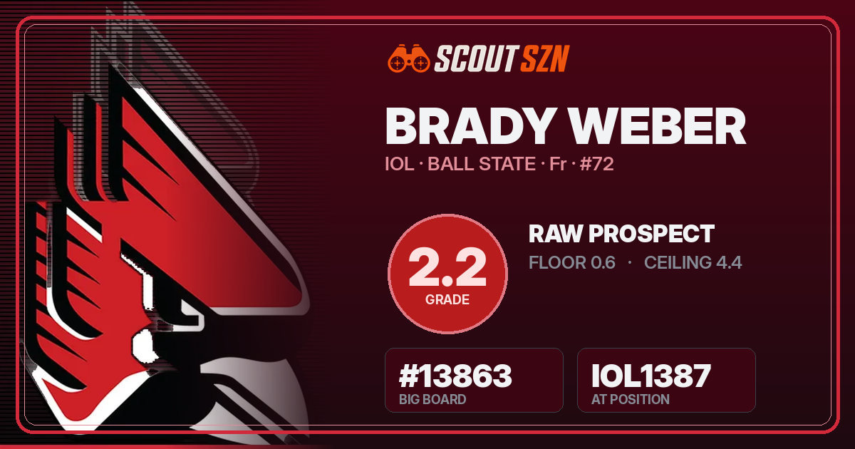 Share card for Brady Weber