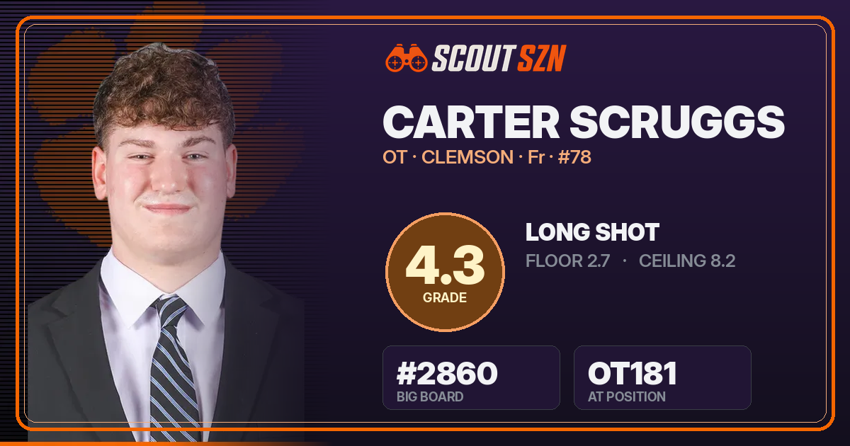 Share card for Carter Scruggs