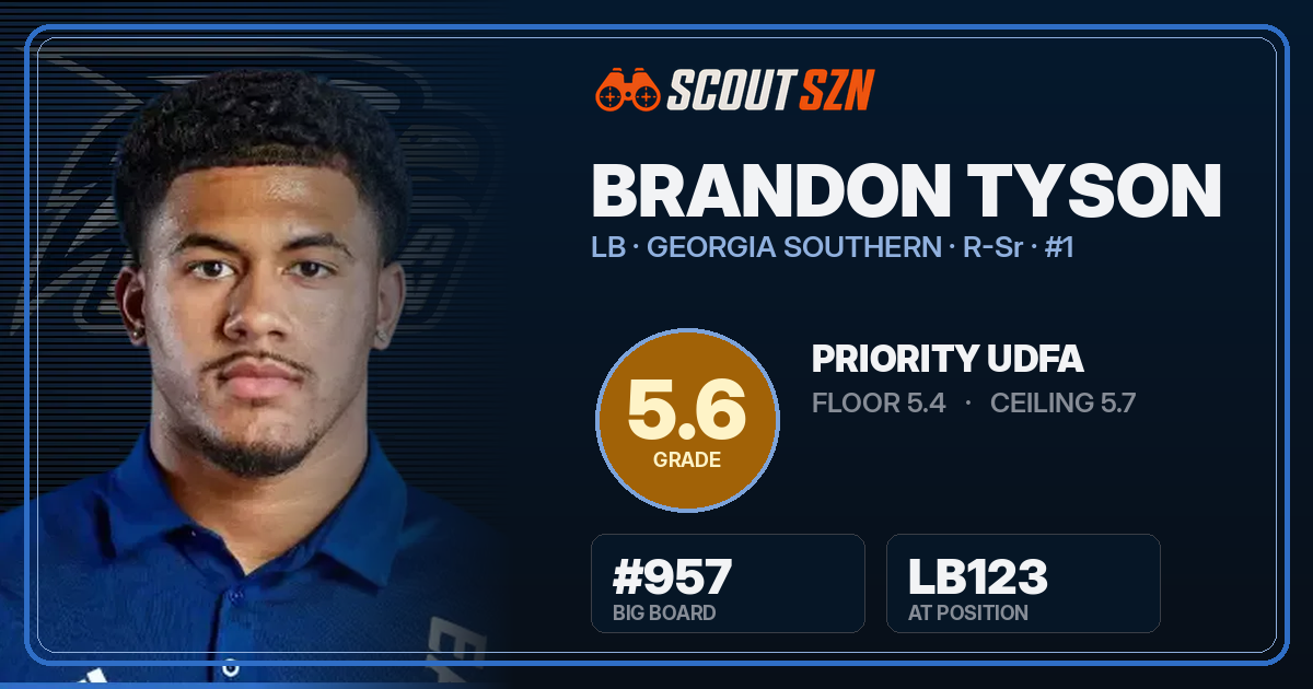 Share card for Brandon Tyson