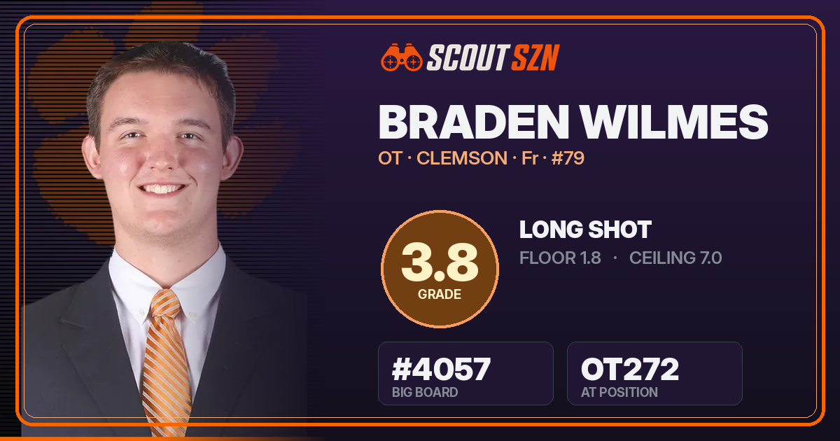 Share card for Braden Wilmes