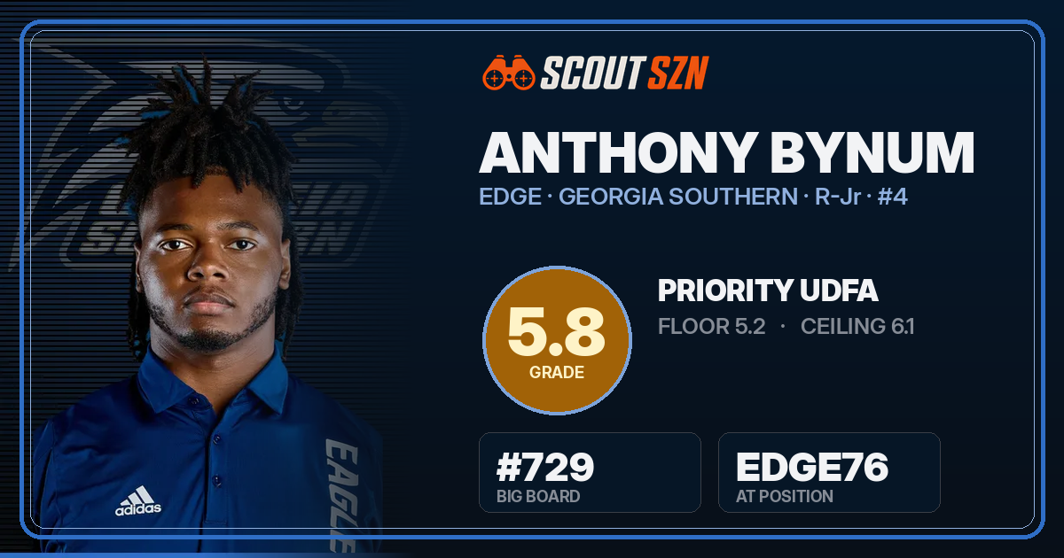 Share card for Anthony Bynum