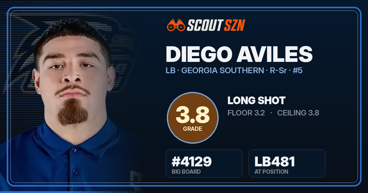 Share card for Diego Aviles