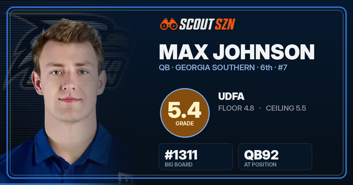 Share card for Max Johnson