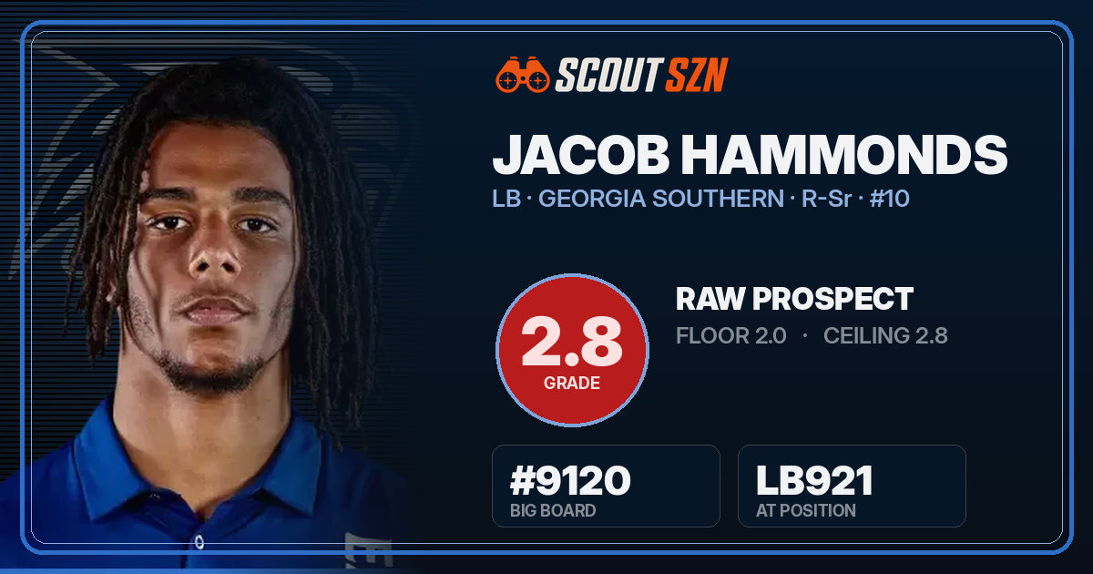 Share card for Jacob Hammonds