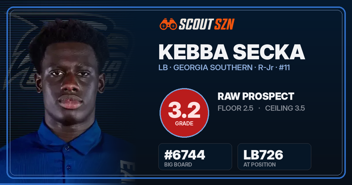 Share card for Kebba Secka