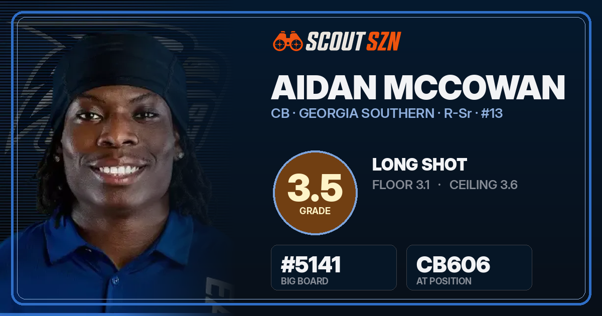 Share card for Aidan McCowan
