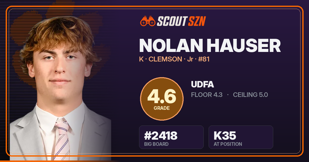 Share card for Nolan Hauser