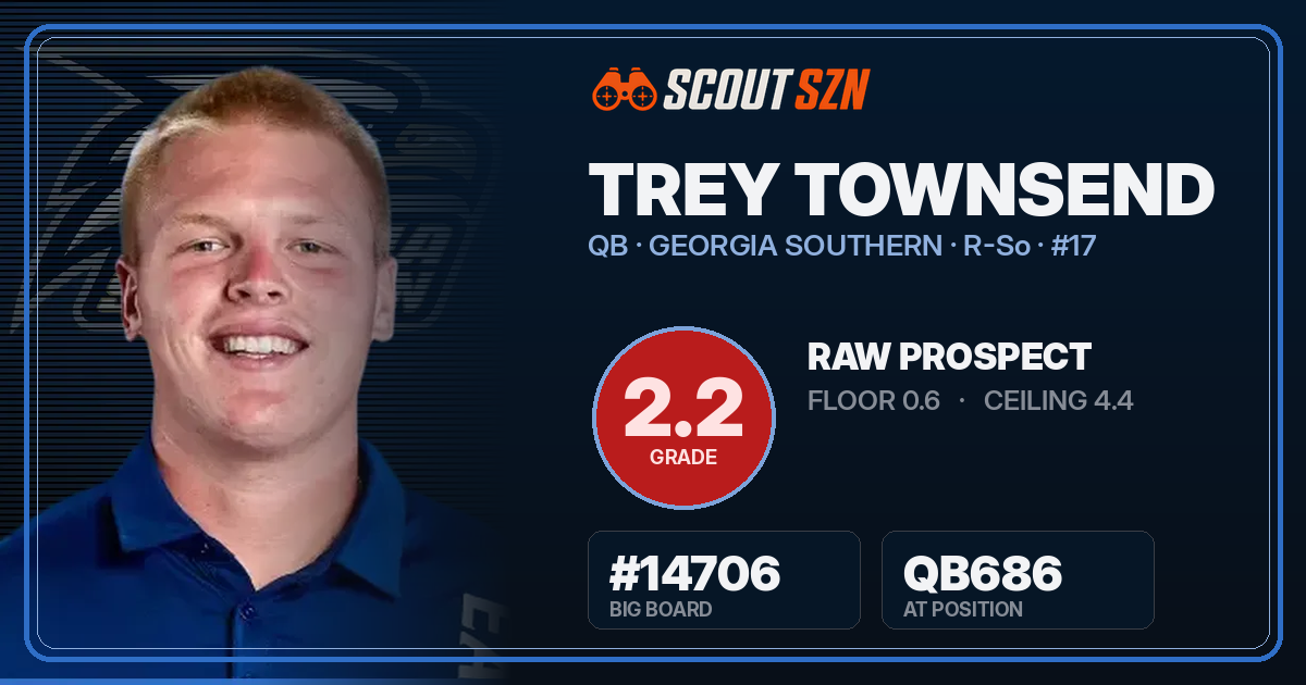 Share card for Trey Townsend