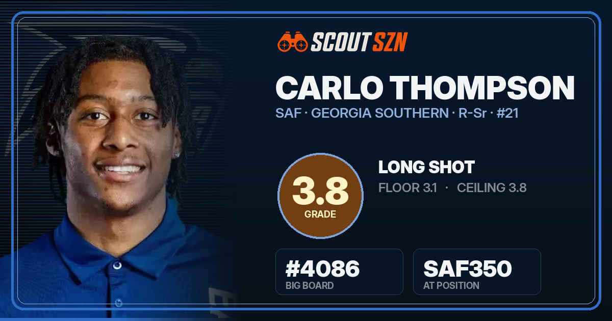 Share card for Carlo Thompson