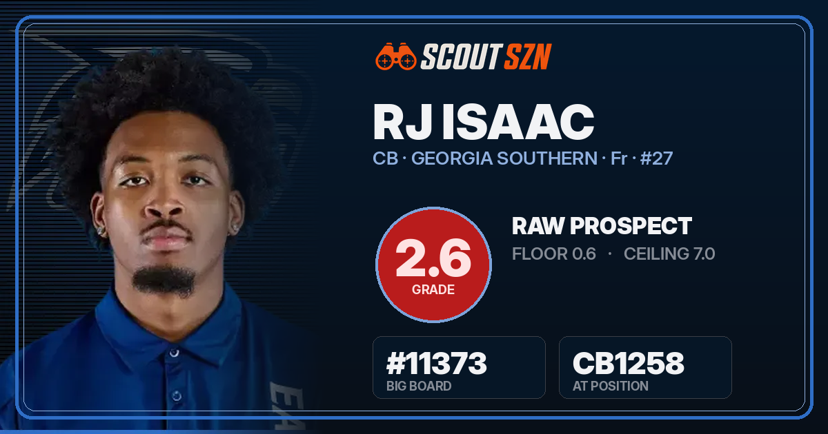Share card for RJ Isaac
