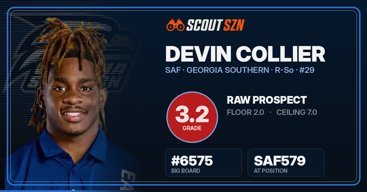 Share card for Devin Collier