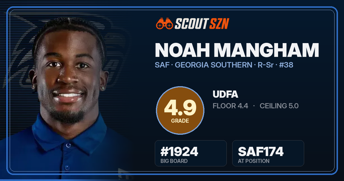 Share card for Noah Mangham