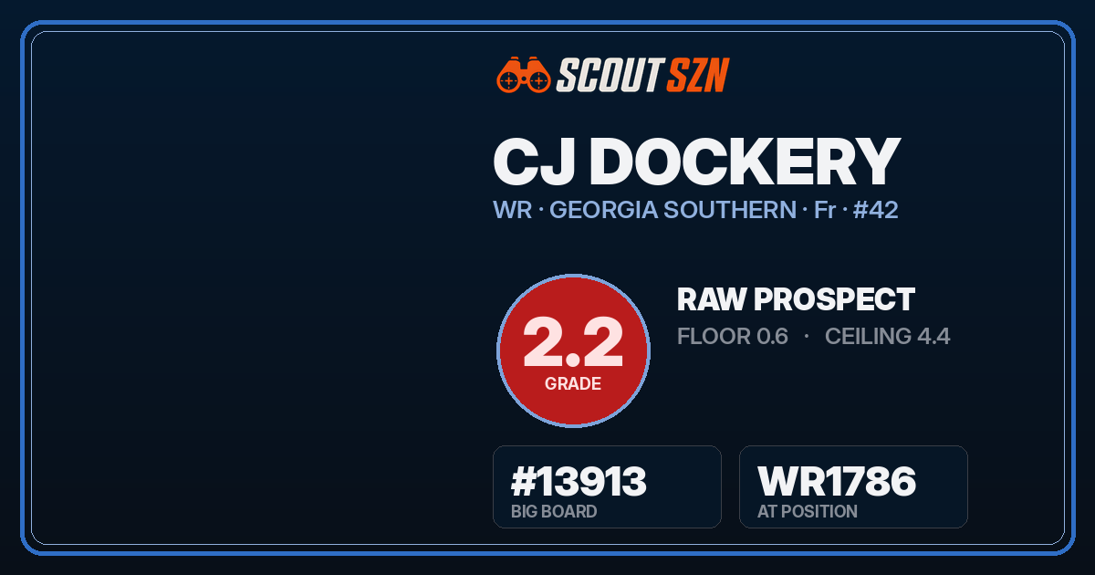 Share card for CJ Dockery