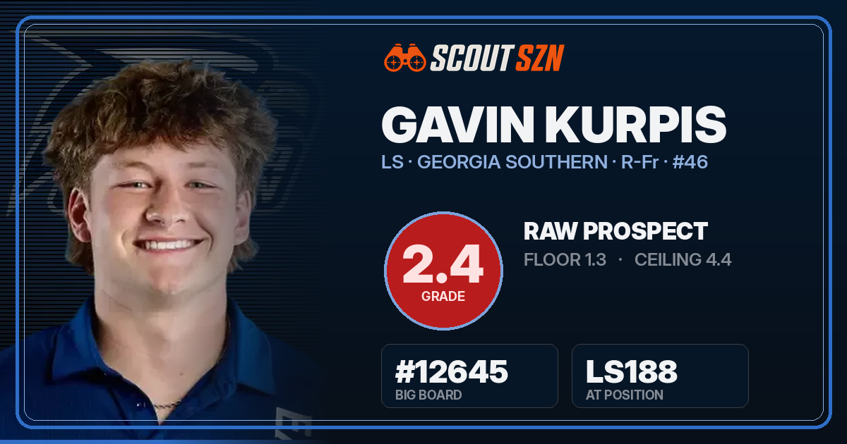 Share card for Gavin Kurpis