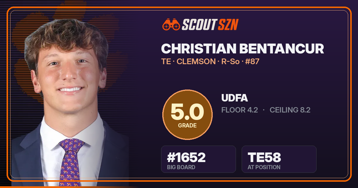 Share card for Christian Bentancur