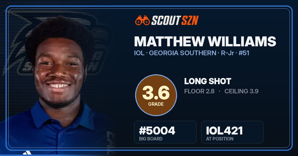Share card for Matthew Williams