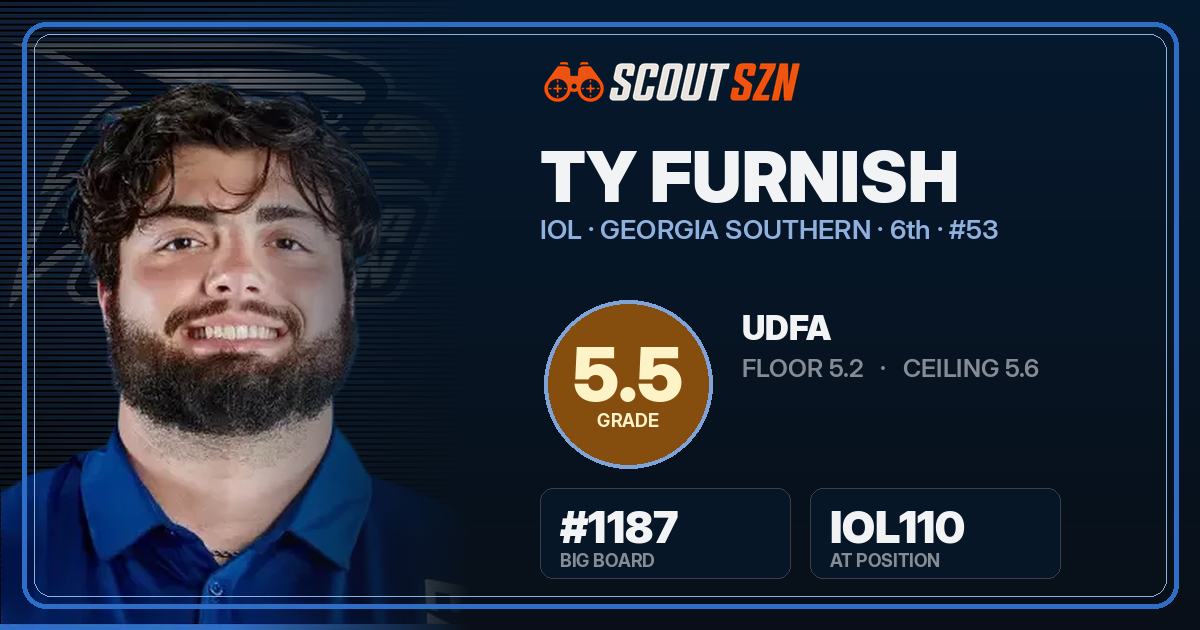 Share card for Ty Furnish