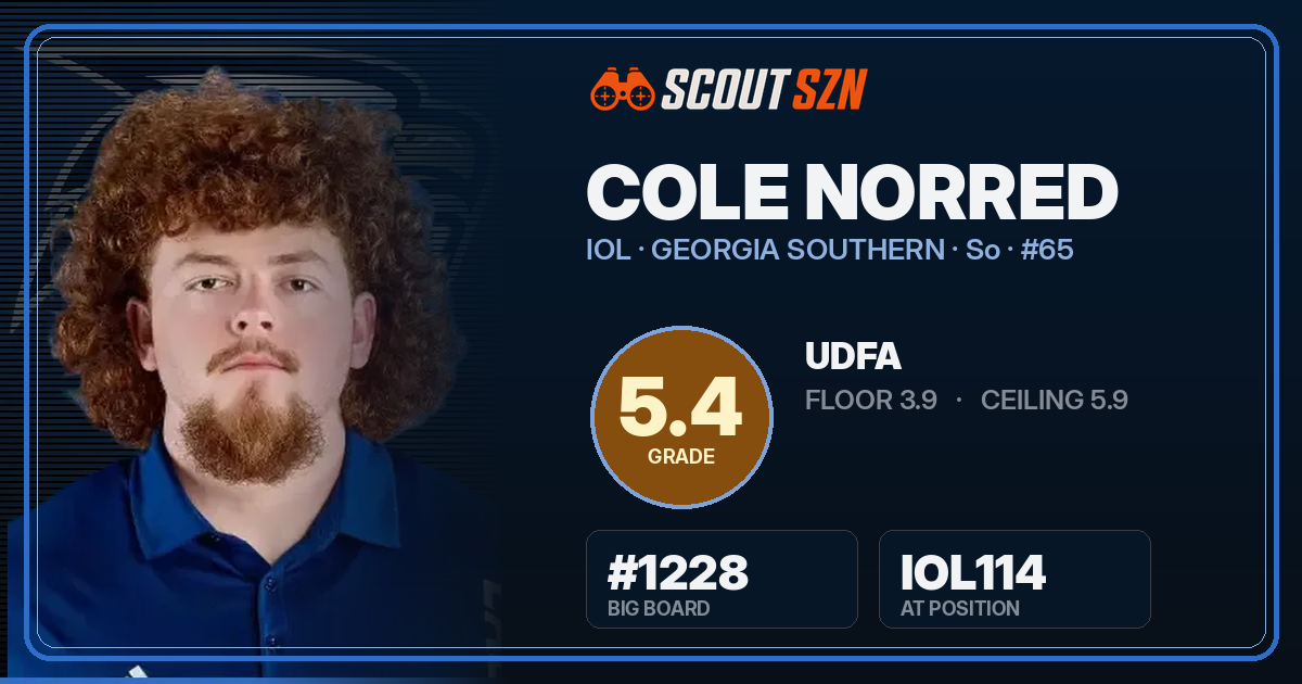 Share card for Cole Norred