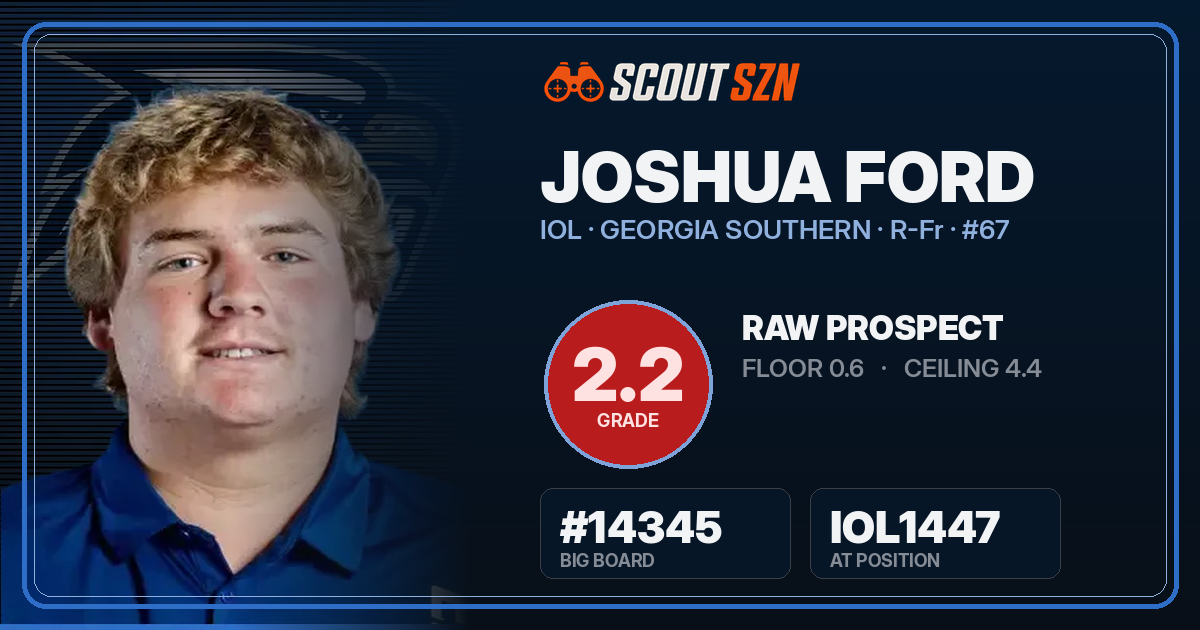 Share card for Joshua Ford