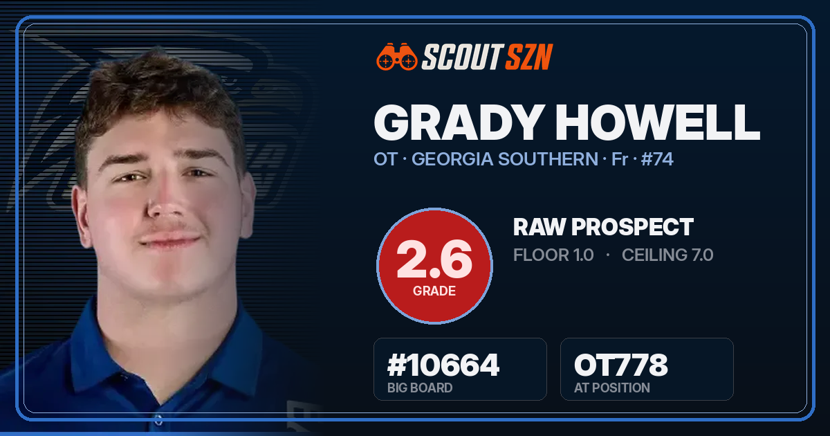 Share card for Grady Howell