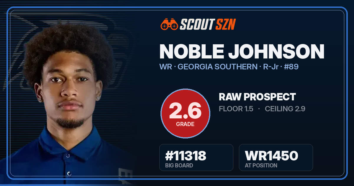 Share card for Noble Johnson