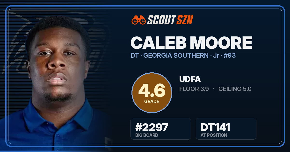 Share card for Caleb Moore