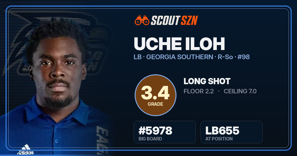Share card for Uche Iloh