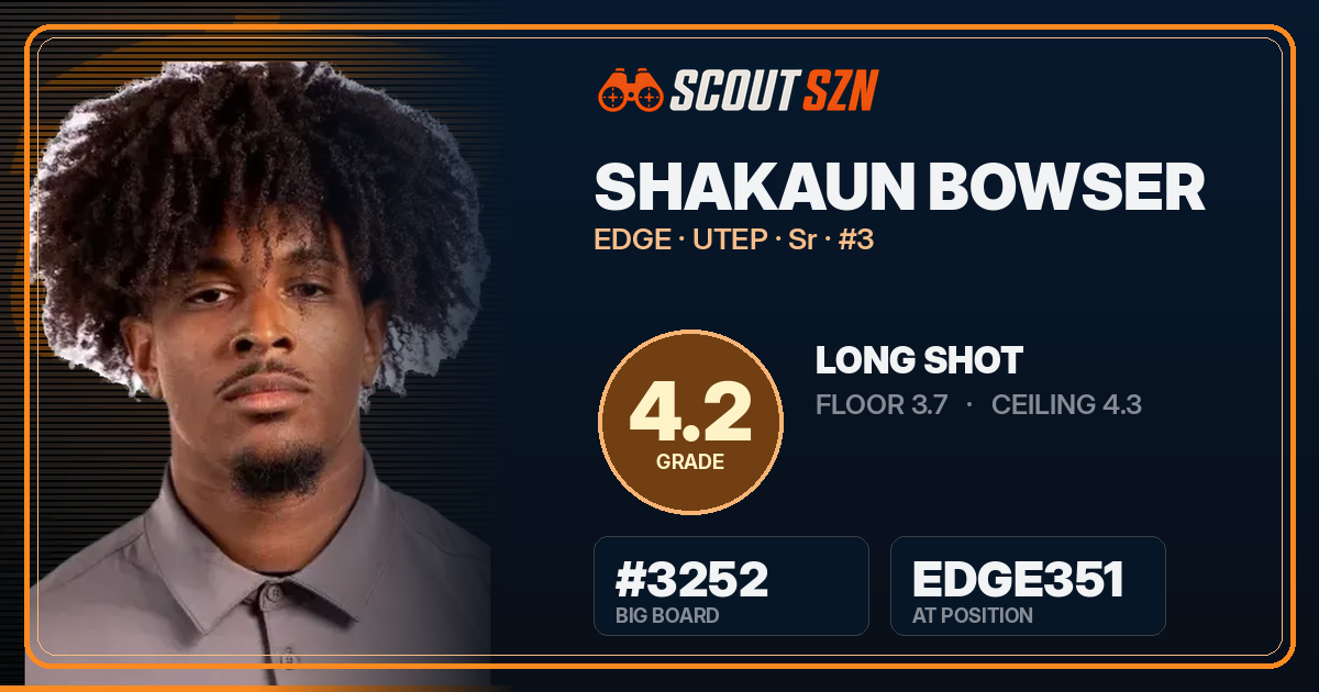Share card for Shakaun Bowser