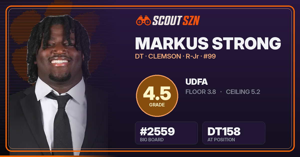 Share card for Markus Strong