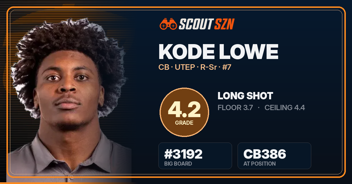 Share card for Kode Lowe
