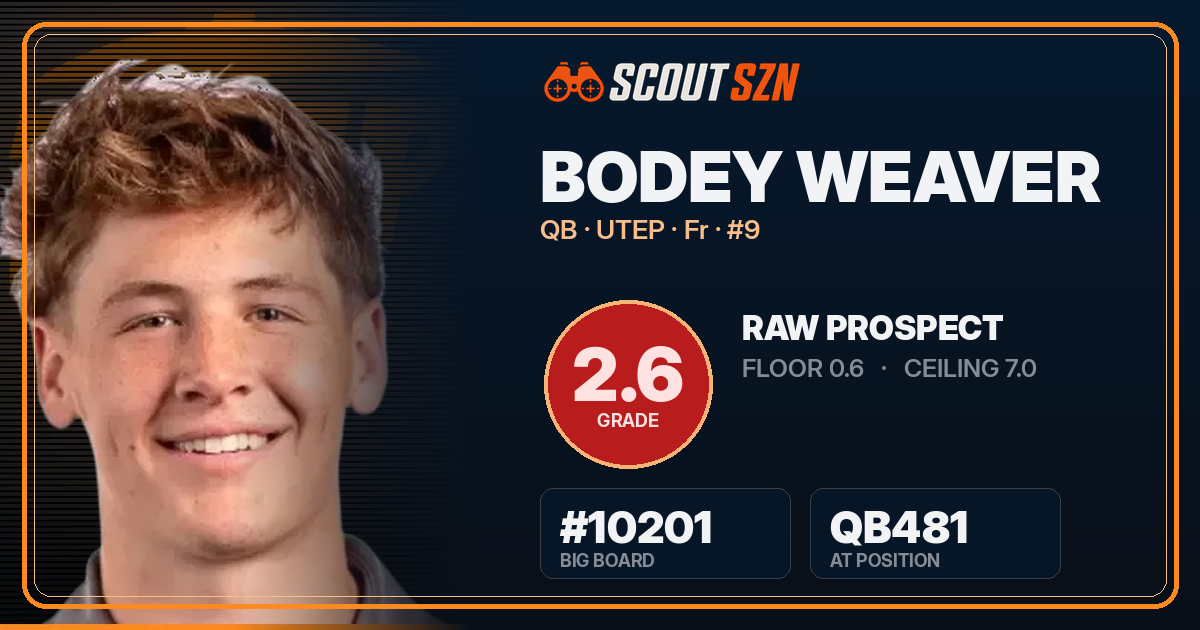 Share card for Bodey Weaver