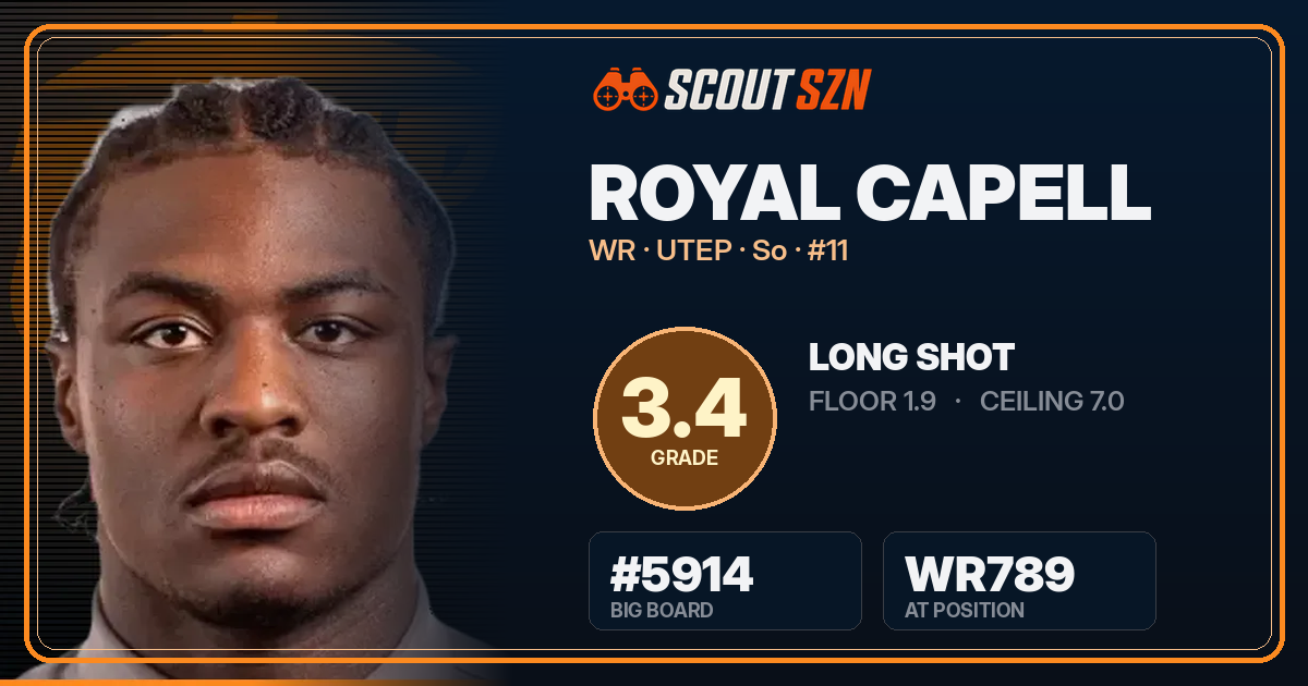 Share card for Royal Capell