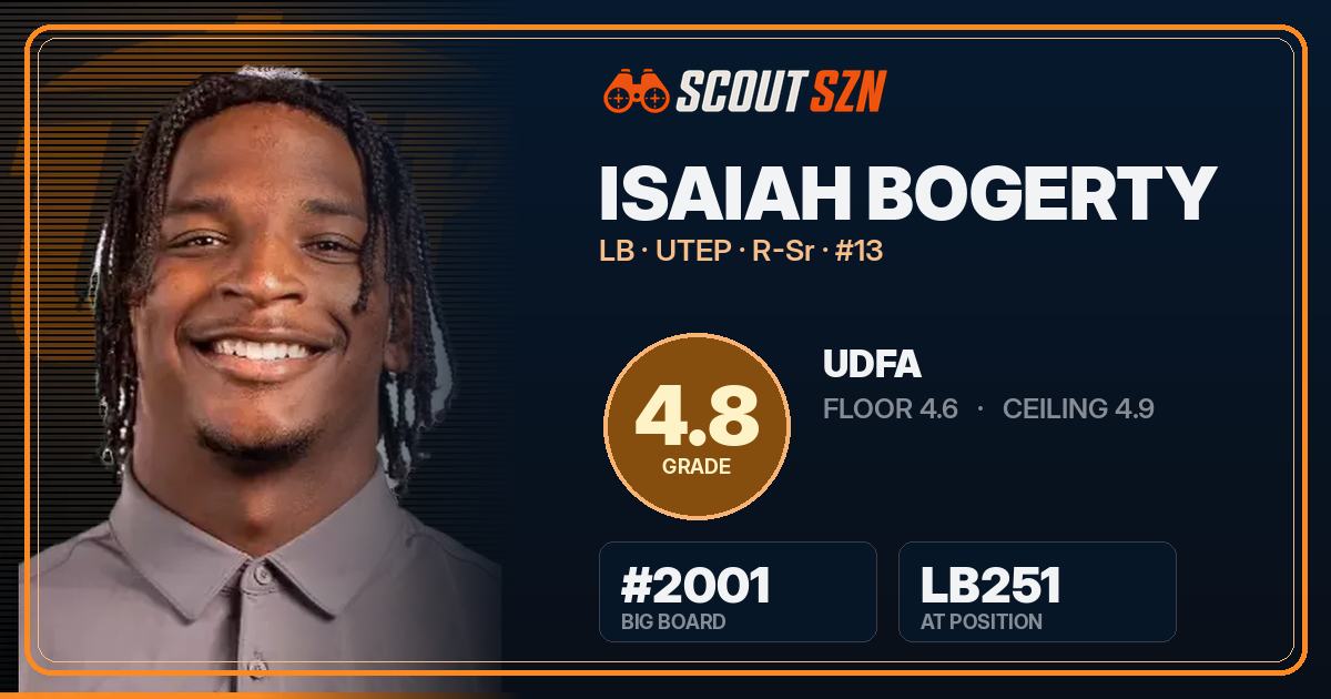 Share card for Isaiah Bogerty