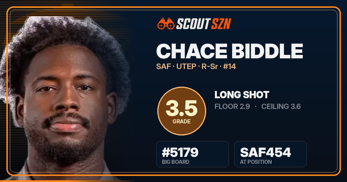 Share card for Chace Biddle