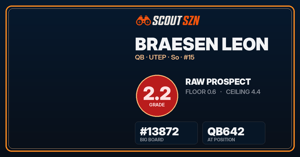 Share card for Braesen Leon