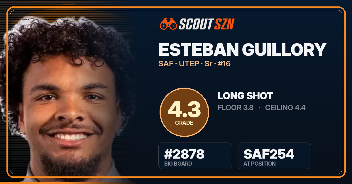 Share card for Esteban Guillory