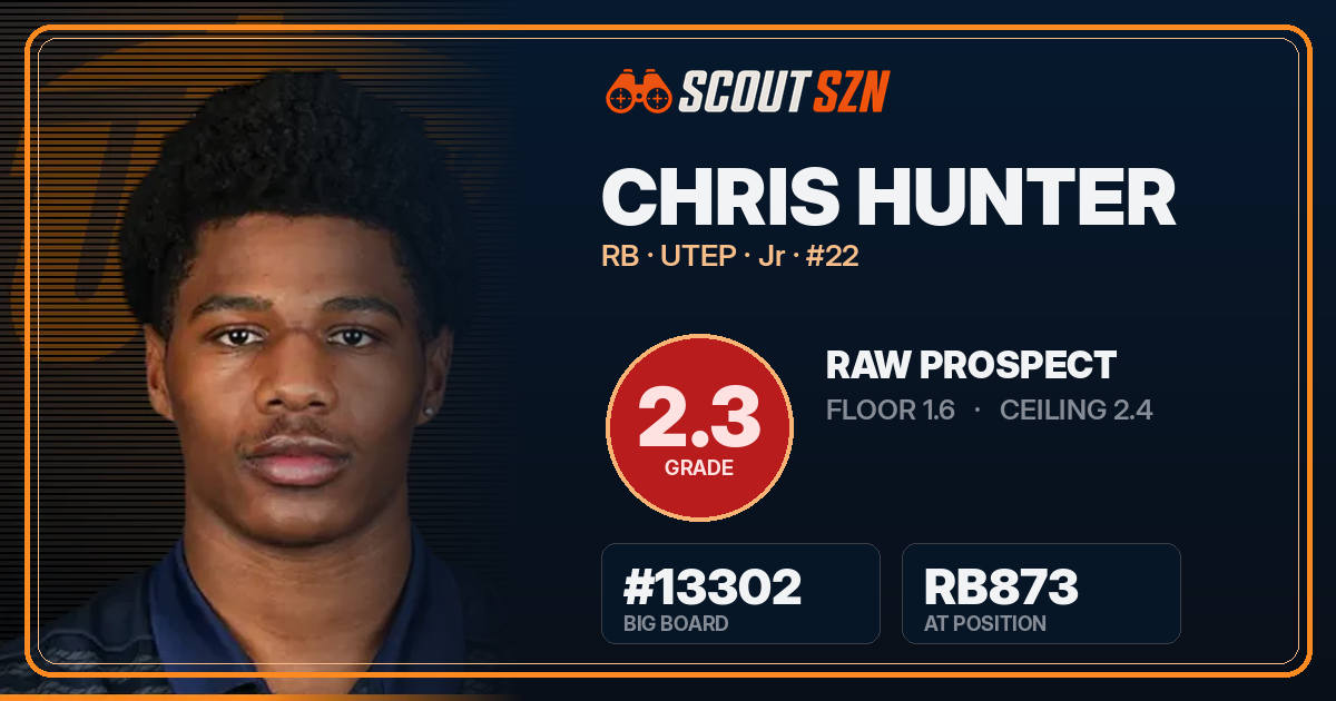 Share card for Chris Hunter
